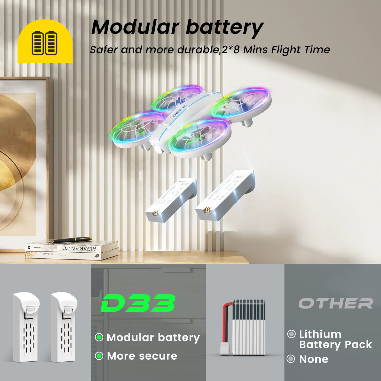 D33 Mini Drone for Kids and Beginners, LED Lights ,Altitude Hold,2 Batteries,White